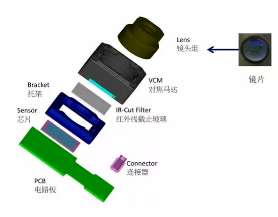 景谷苹果6维修为什么从iPhone6开始苹果摄像头就开始凸起了